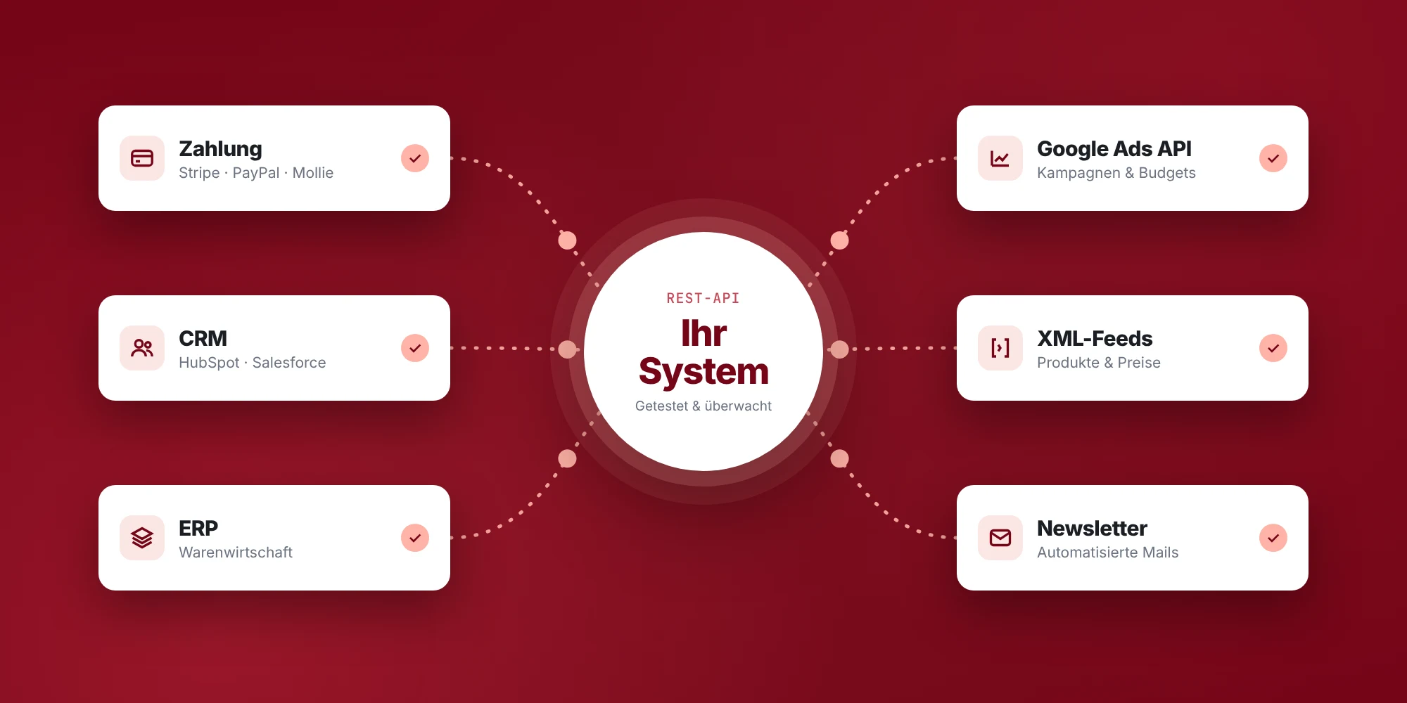 Webentwicklung mit API Integration und vernetzten Schnittstellen